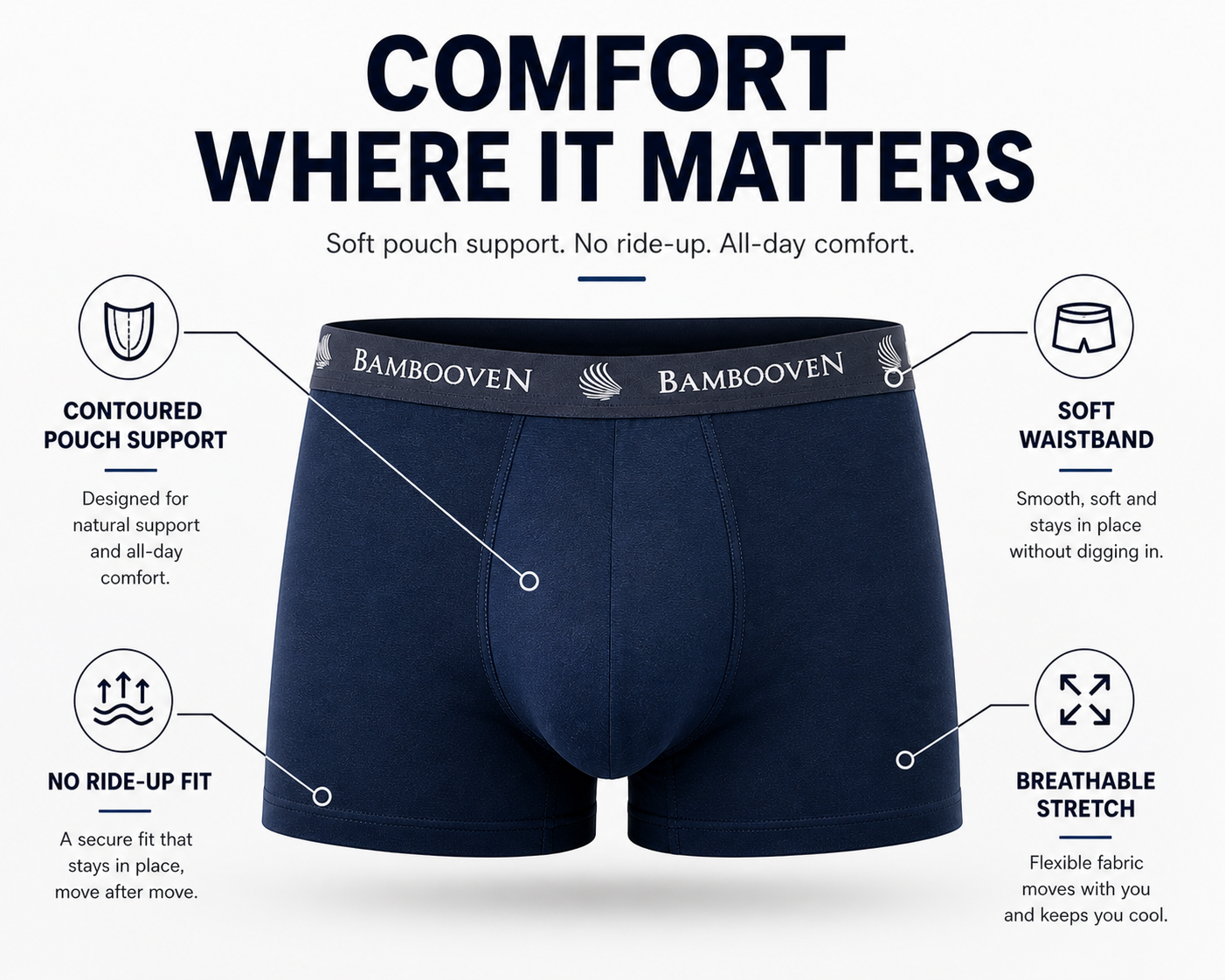 Men’s bamboo trunks contoured pouch support no ride up fit infographic