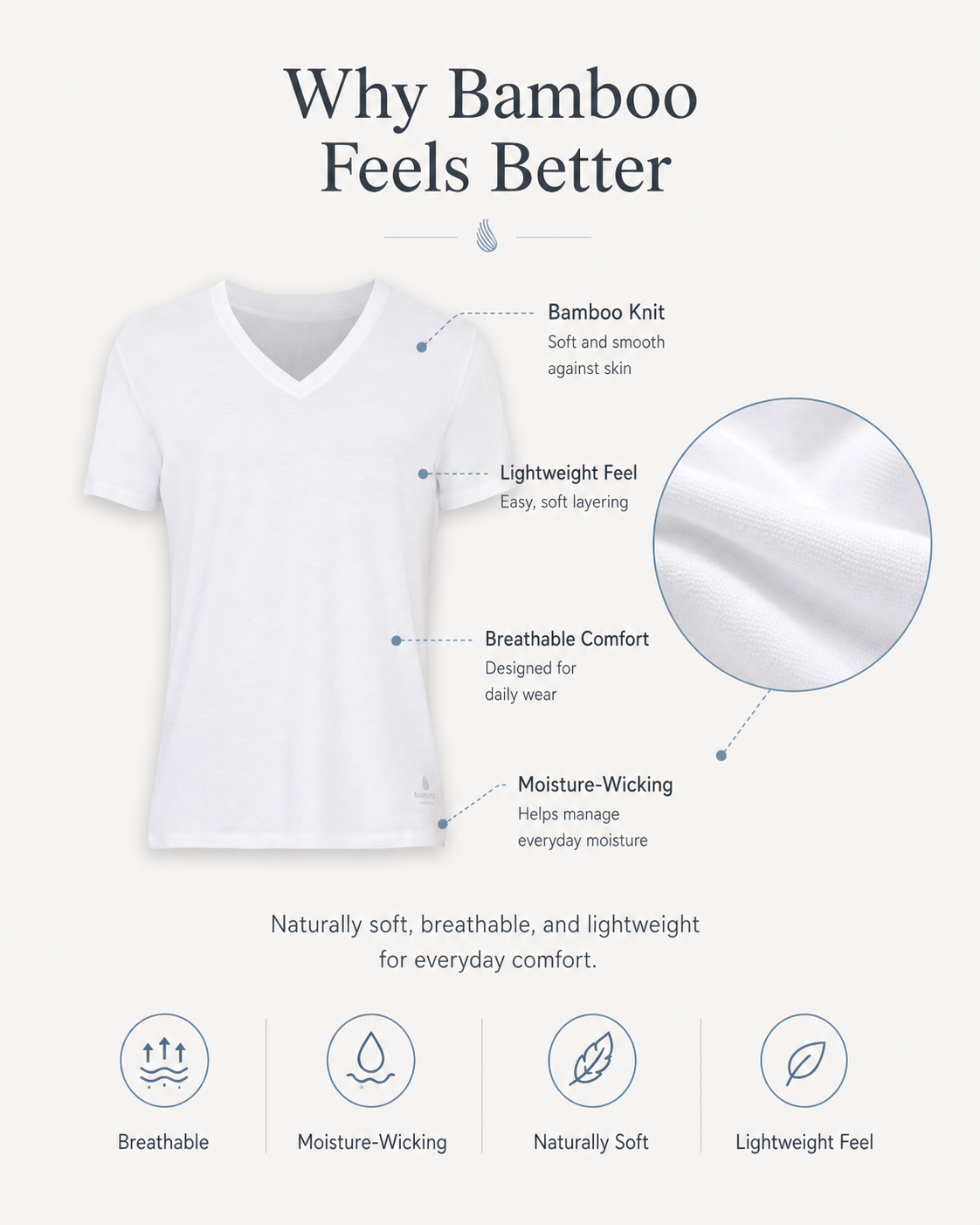 Bambooven men's bamboo V-neck undershirt why bamboo feels better infographic